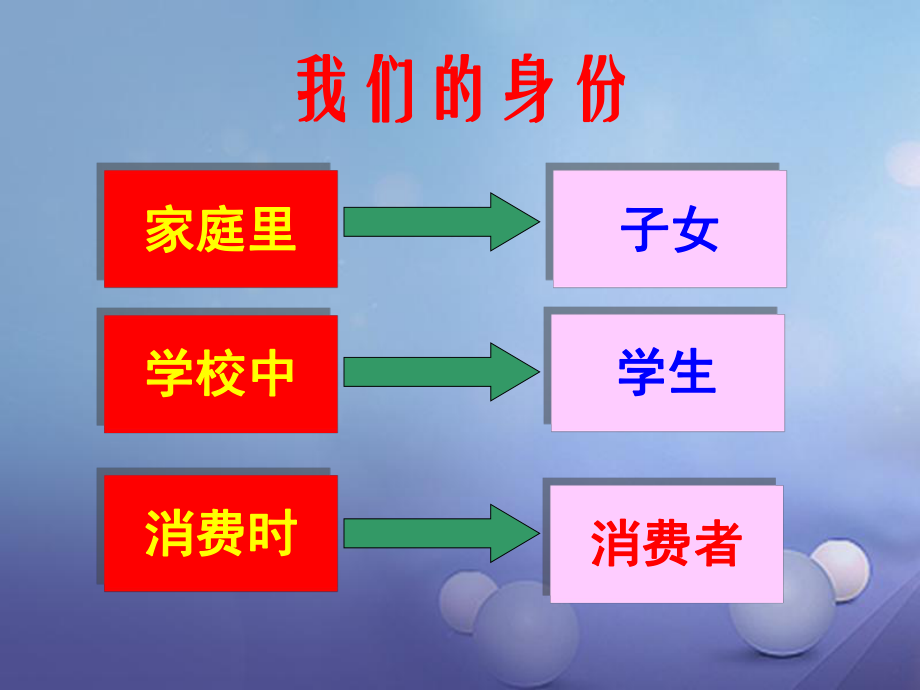 八年級政治下冊 第五單元 與法同行 第16課 消費者的合法權(quán)益受法律保護 第三框 做個成熟的消費者教學(xué) 蘇教版_第1頁