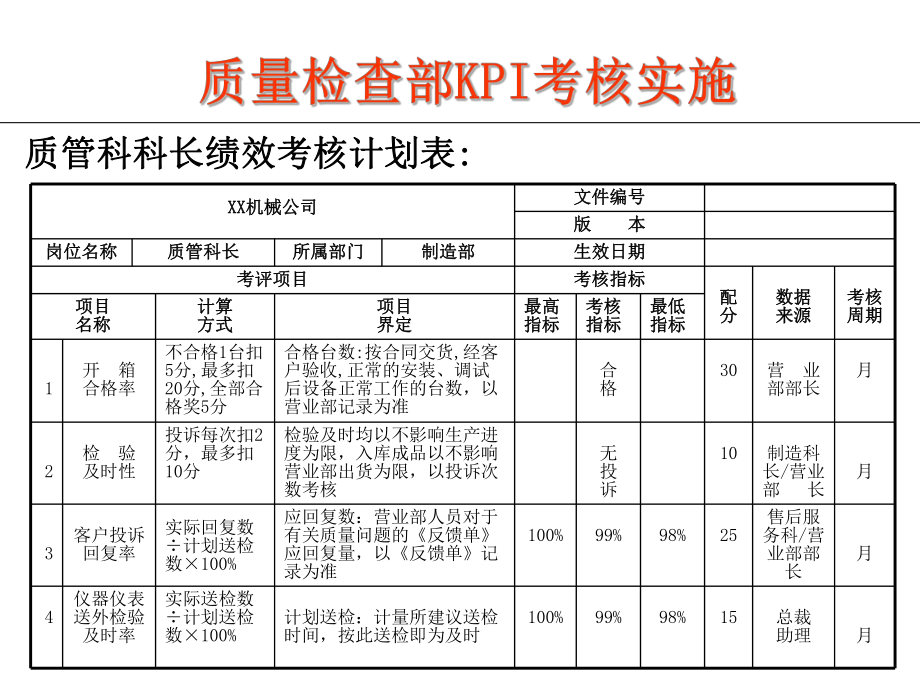 質(zhì)量部KPI考核標(biāo)準(zhǔn).ppt_第1頁(yè)