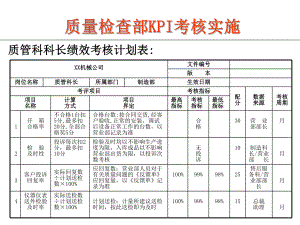 質(zhì)量部KPI考核標準.ppt