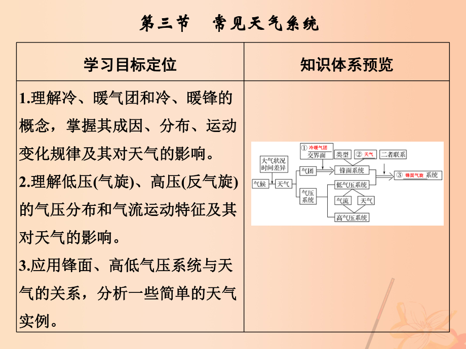 地理第三章 地球上的大氣 第三節(jié) 常見天氣系統(tǒng)_第1頁