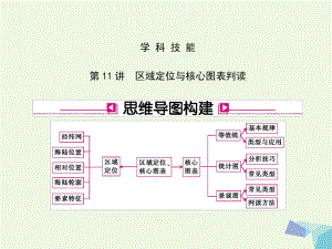 地理熱點重點難點細致講解 第11講 區(qū)域定位與核心圖表判讀