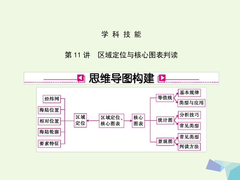 地理熱點(diǎn)重點(diǎn)難點(diǎn)細(xì)致講解 第11講 區(qū)域定位與核心圖表判讀_第1頁