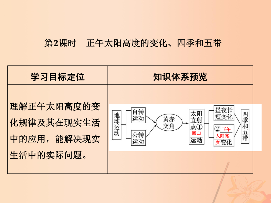 地理第二章 行星地球 第三節(jié) 地球的公轉(zhuǎn)運(yùn)動(dòng)（第2課時(shí)）正午太陽(yáng)高度的變化、四季和五帶_第1頁(yè)