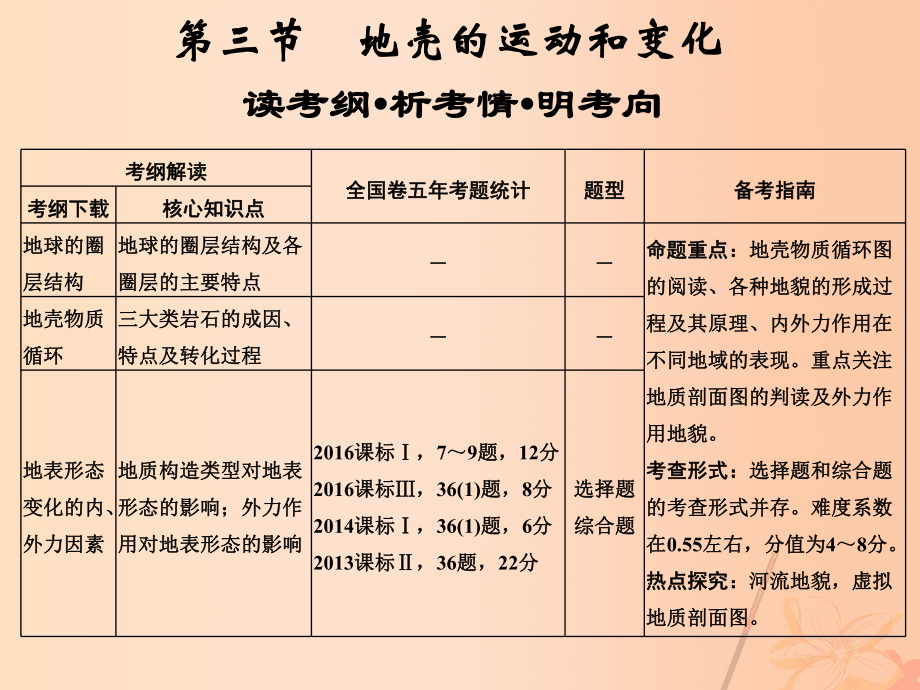 地理第三章 自然地理環(huán)境中的物質(zhì)運(yùn)動(dòng)和能量交換 第三節(jié) 地殼的運(yùn)動(dòng)和變化_第1頁(yè)