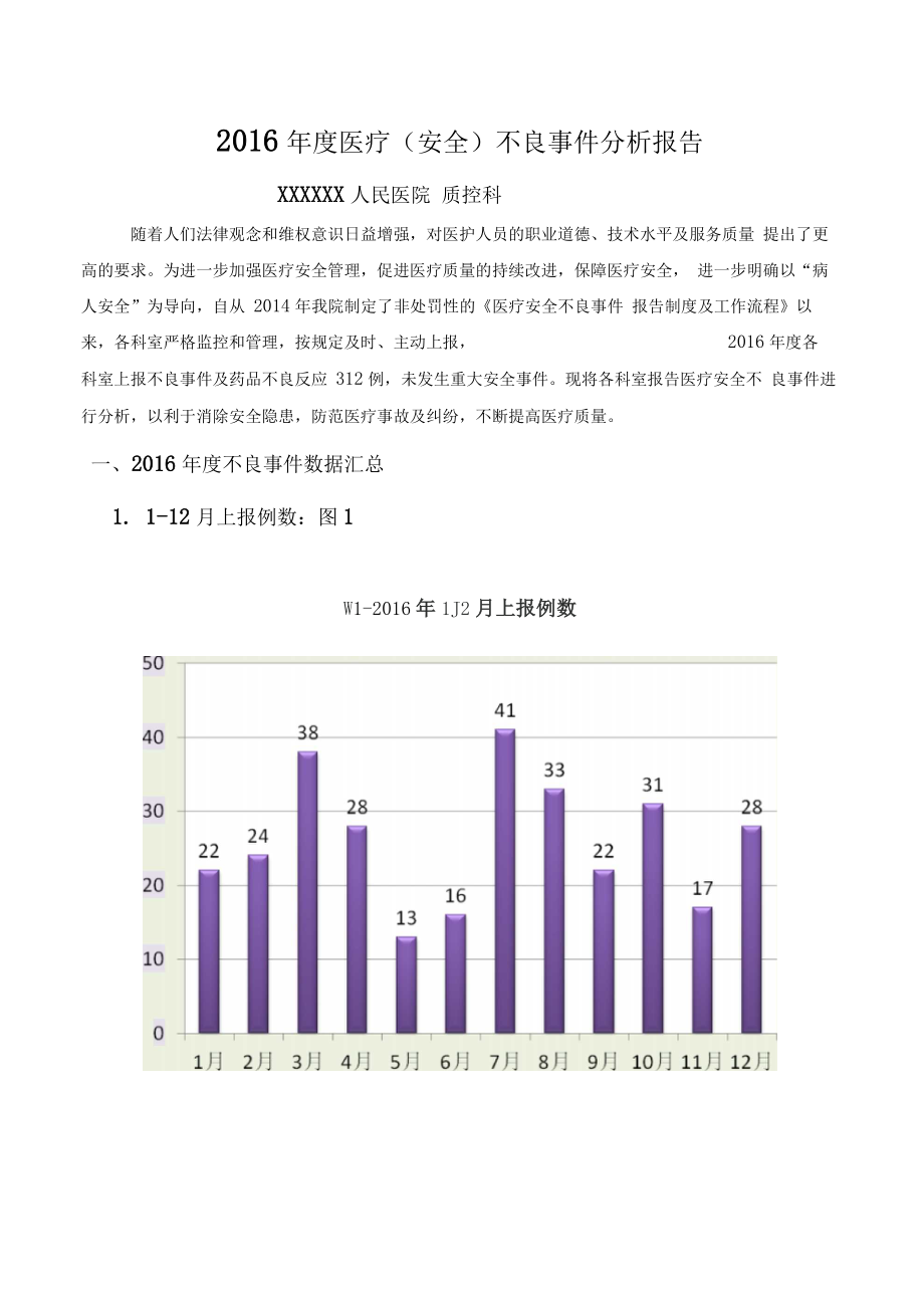 醫(yī)療安全不良事件分析報(bào)告_第1頁