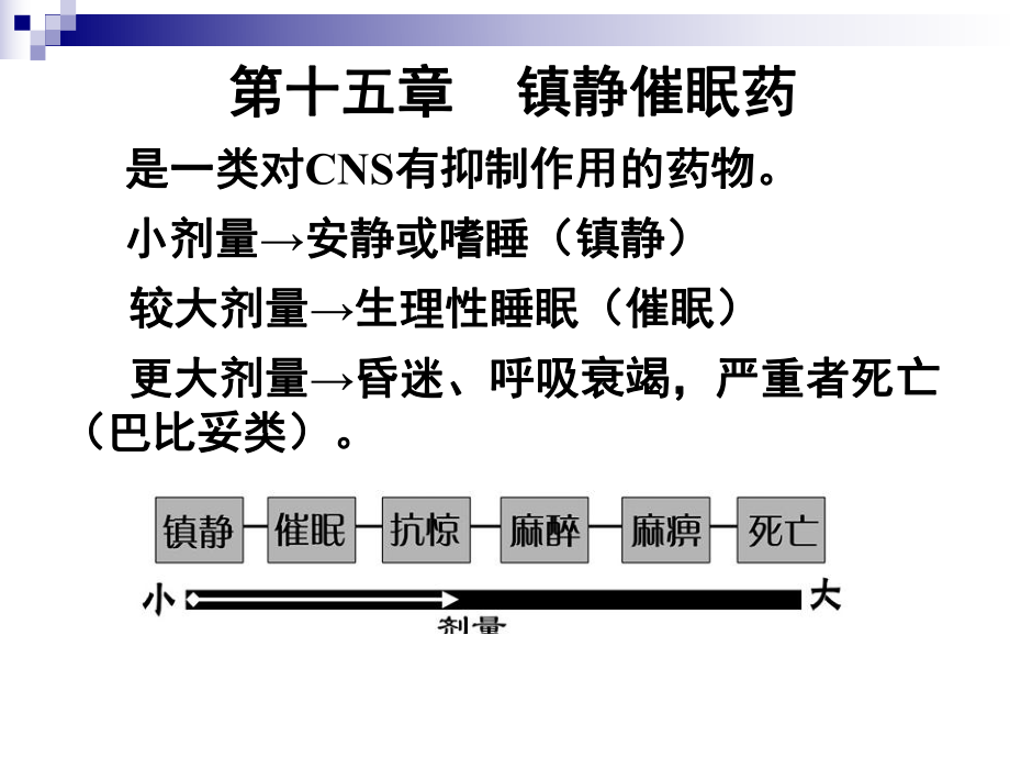 藥理學課件：第十五章鎮(zhèn)靜催眠藥_第1頁