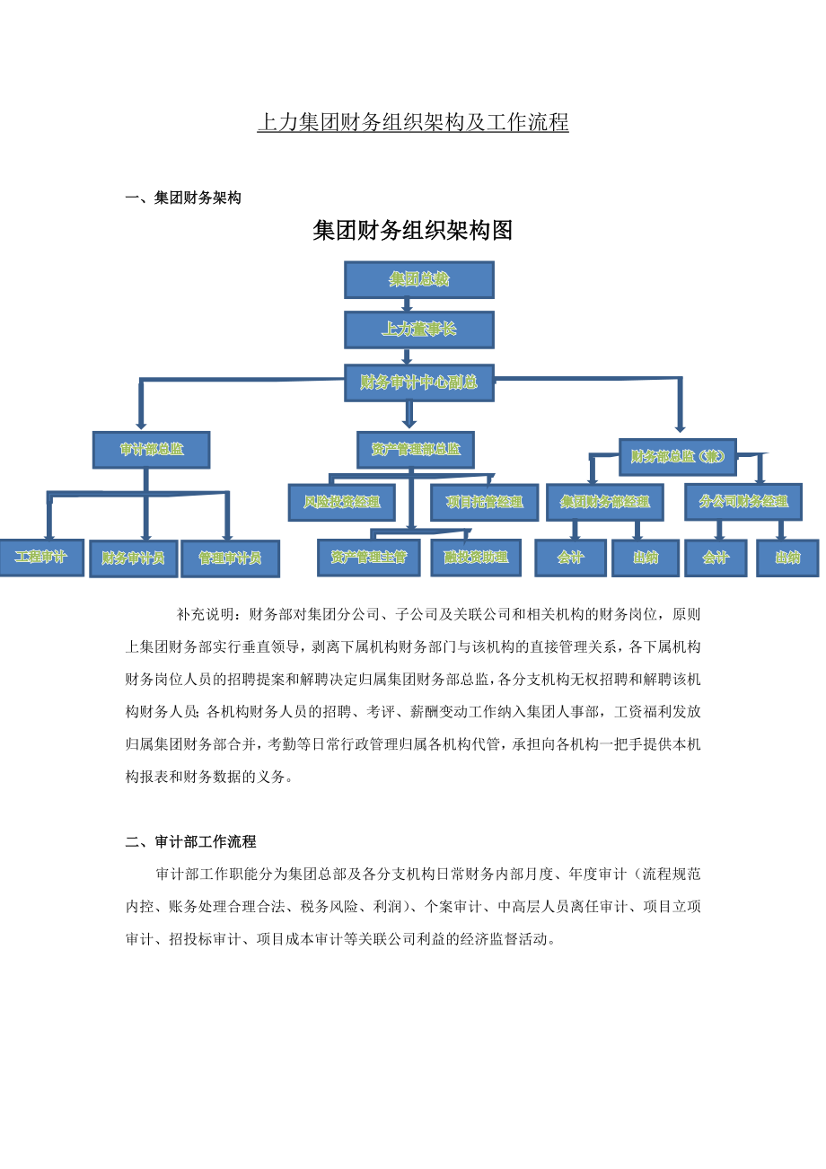 集團財務架構(gòu)及工作流程.docx_第1頁