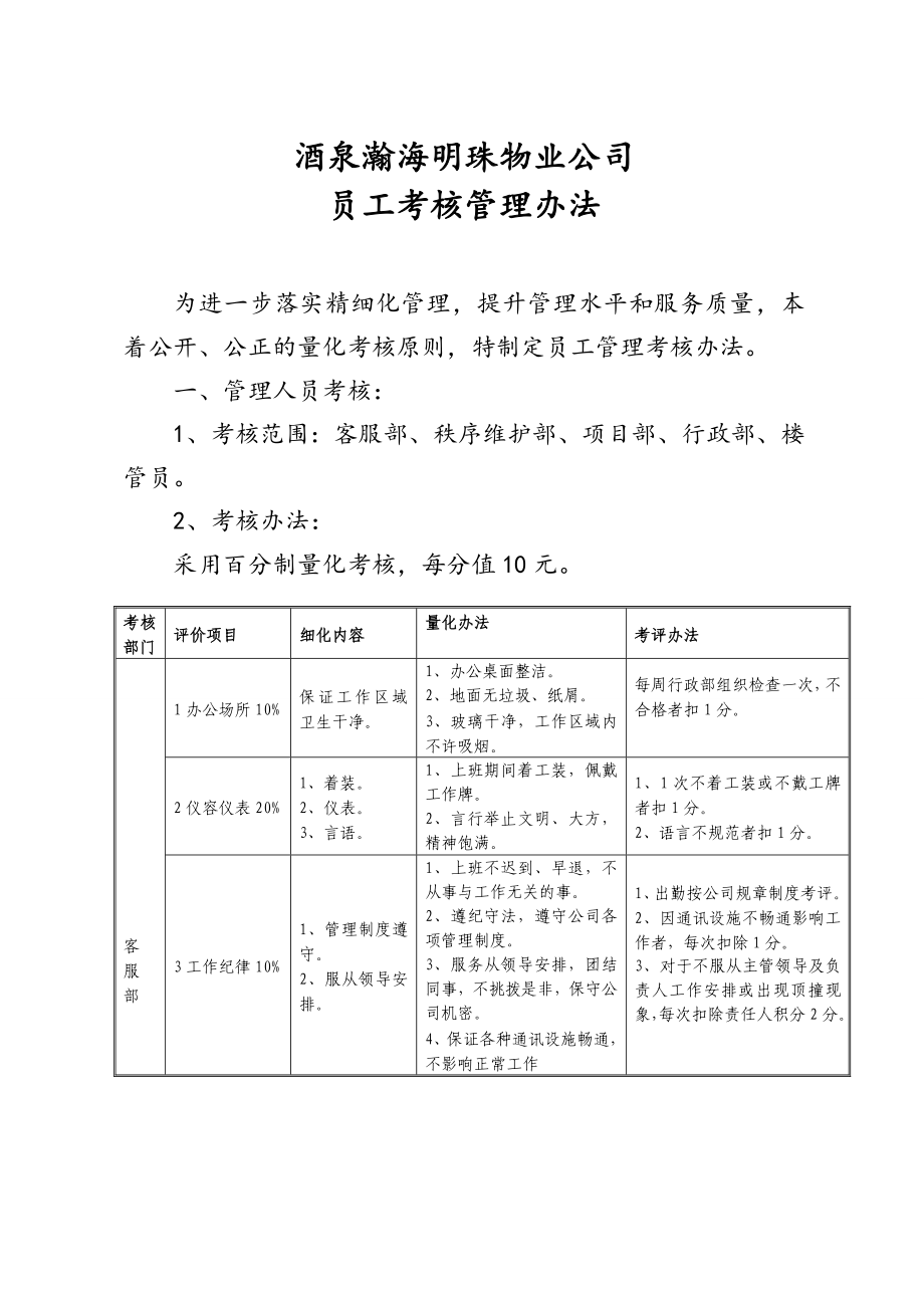 物業(yè)公司員工考核管理辦法.doc_第1頁