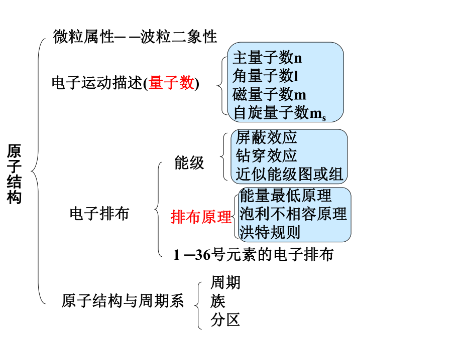 无机化学：复无机化学习_第1页