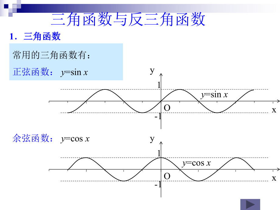 三角函數(shù)與反三角函數(shù).ppt_第1頁