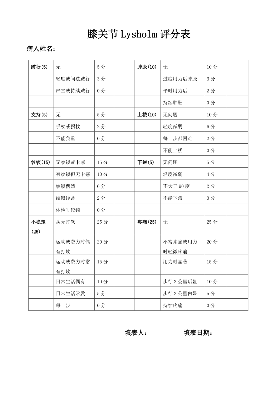 膝关节Lysholm评分表_第1页