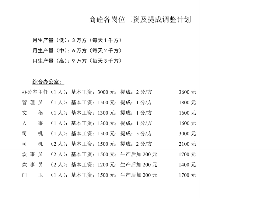 混凝土攪拌站工資標(biāo)準(zhǔn).doc_第1頁(yè)