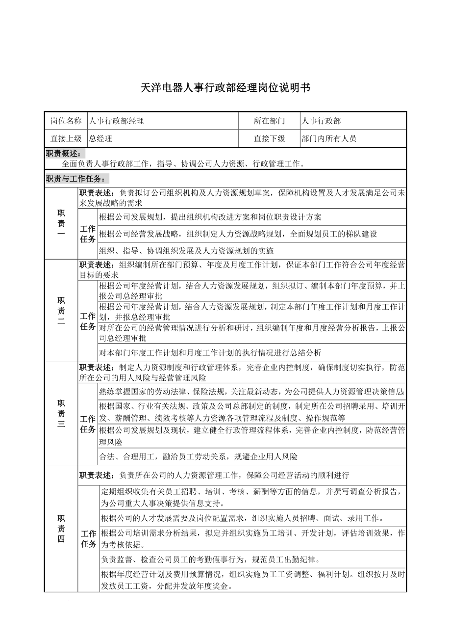 人事行政經(jīng)理崗位說明書_第1頁