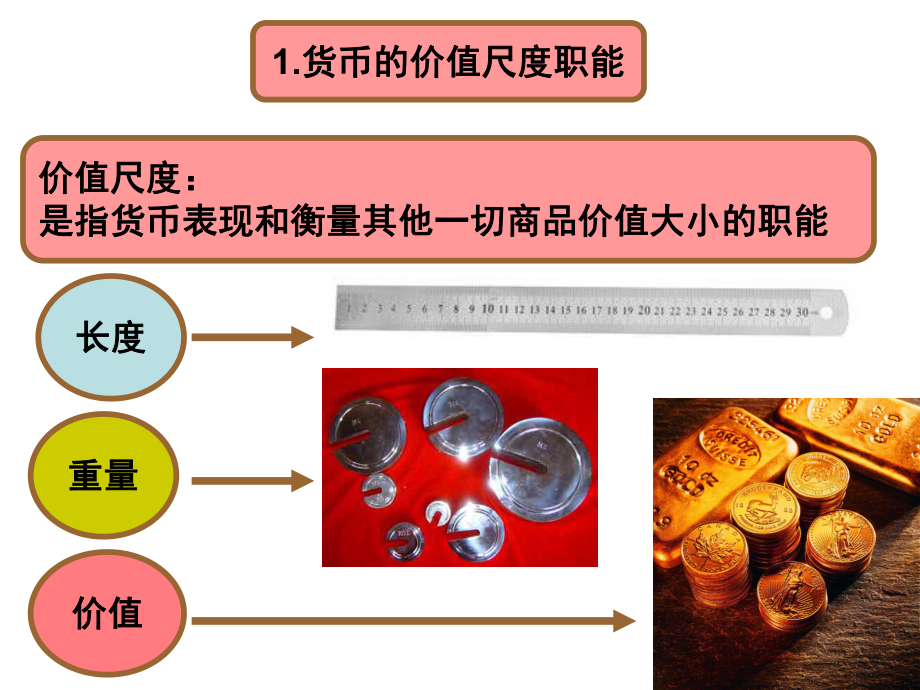 货币的基本职能