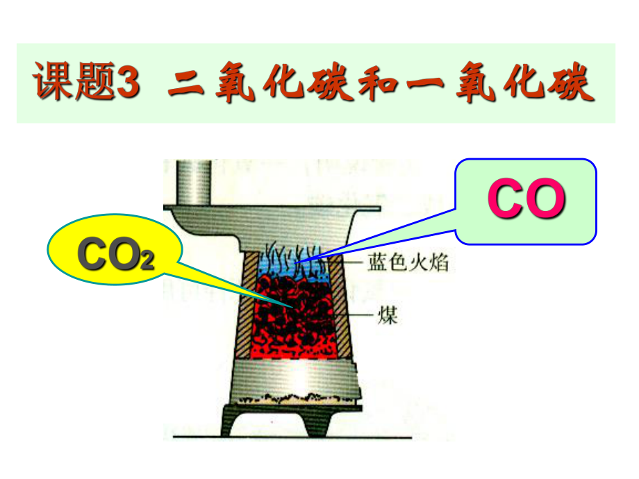 二氧化碳和一氧化碳 (2)_第1页