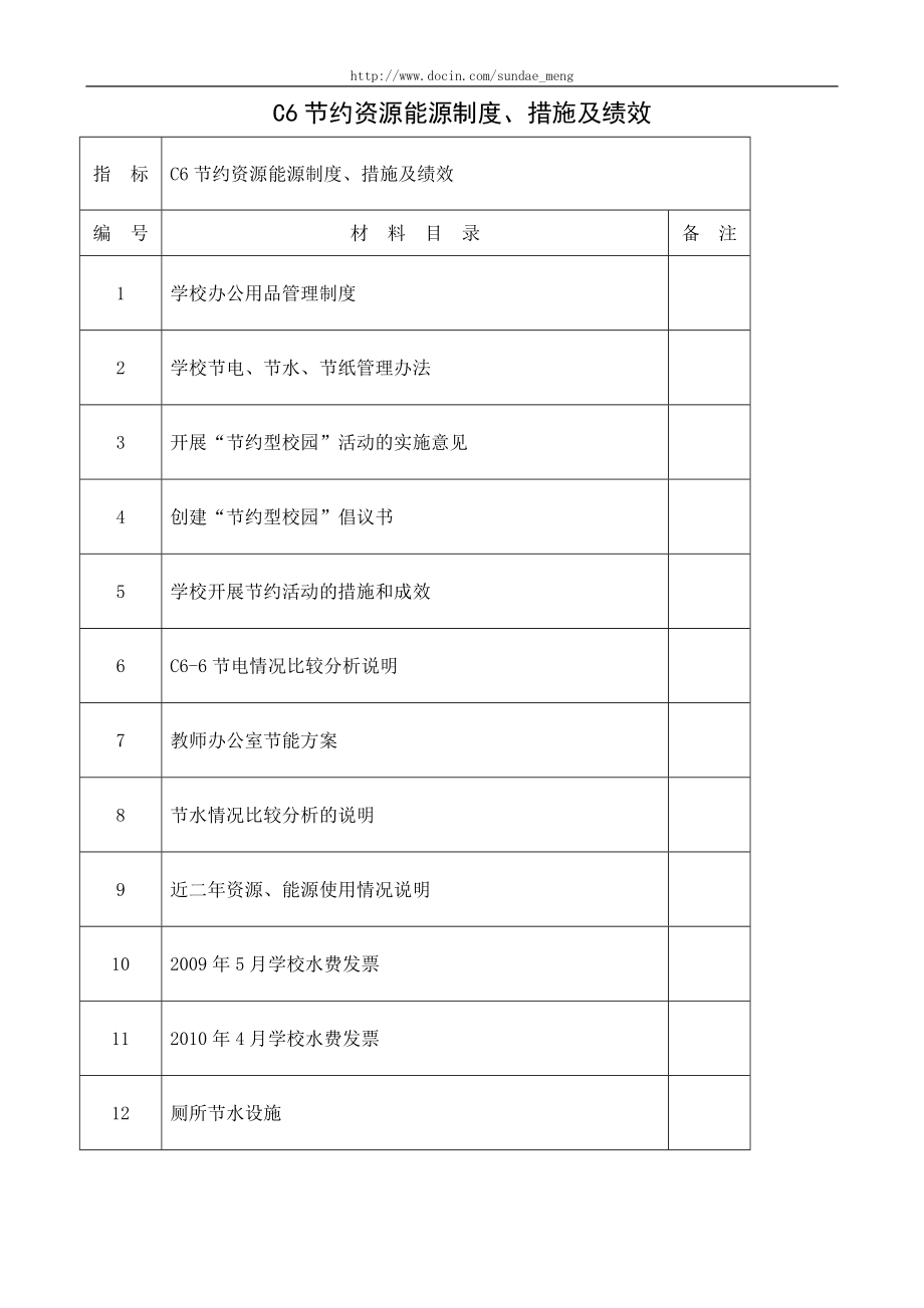 学校节约能源资源制度措施及绩效范本.doc_第1页