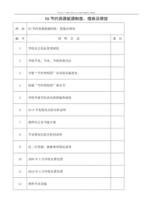 學(xué)校節(jié)約能源資源制度措施及績(jī)效范本.doc