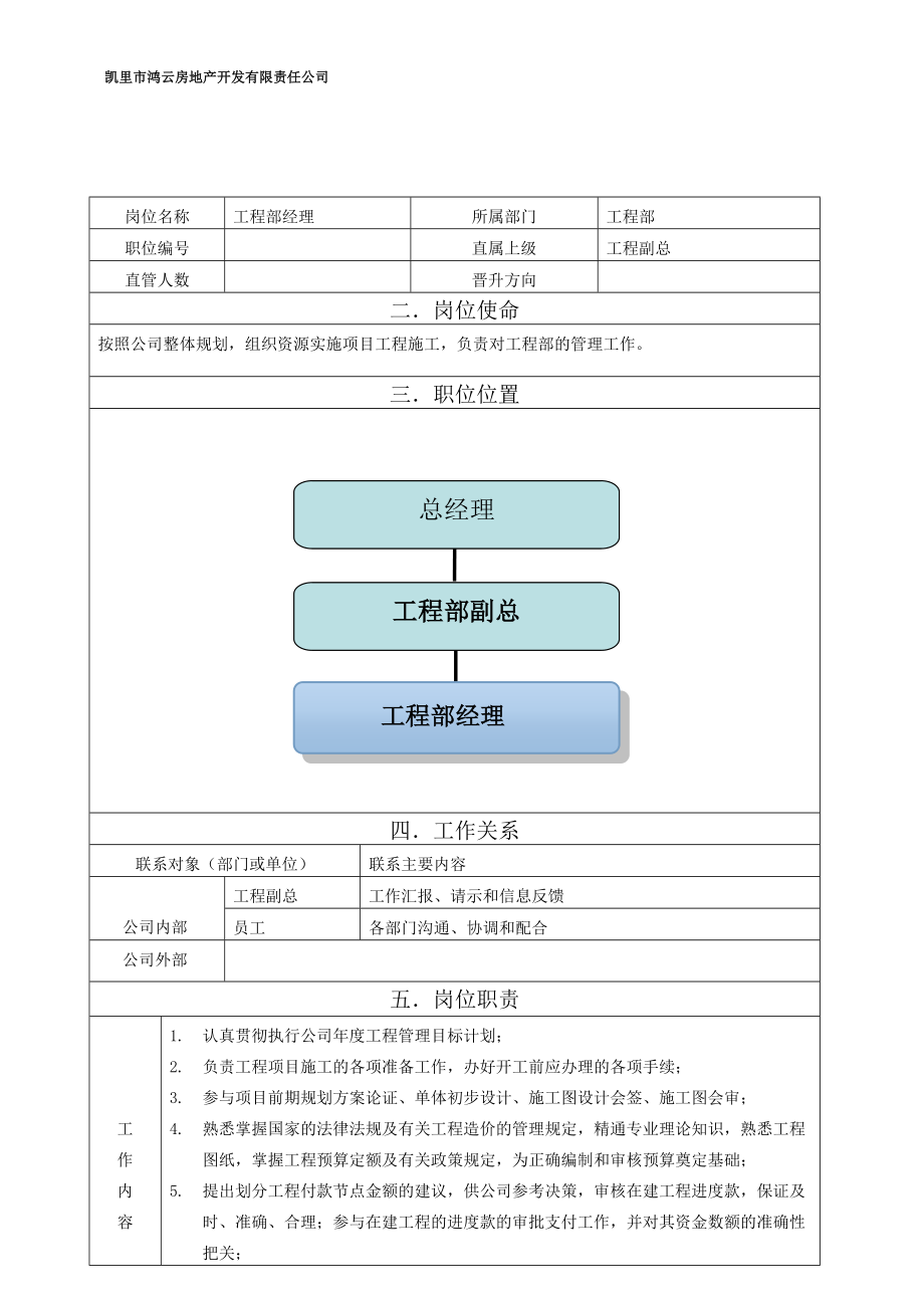 工程部經(jīng)理崗位職責說明書.doc_第1頁