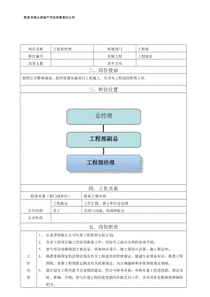 工程部經(jīng)理崗位職責(zé)說明書.doc