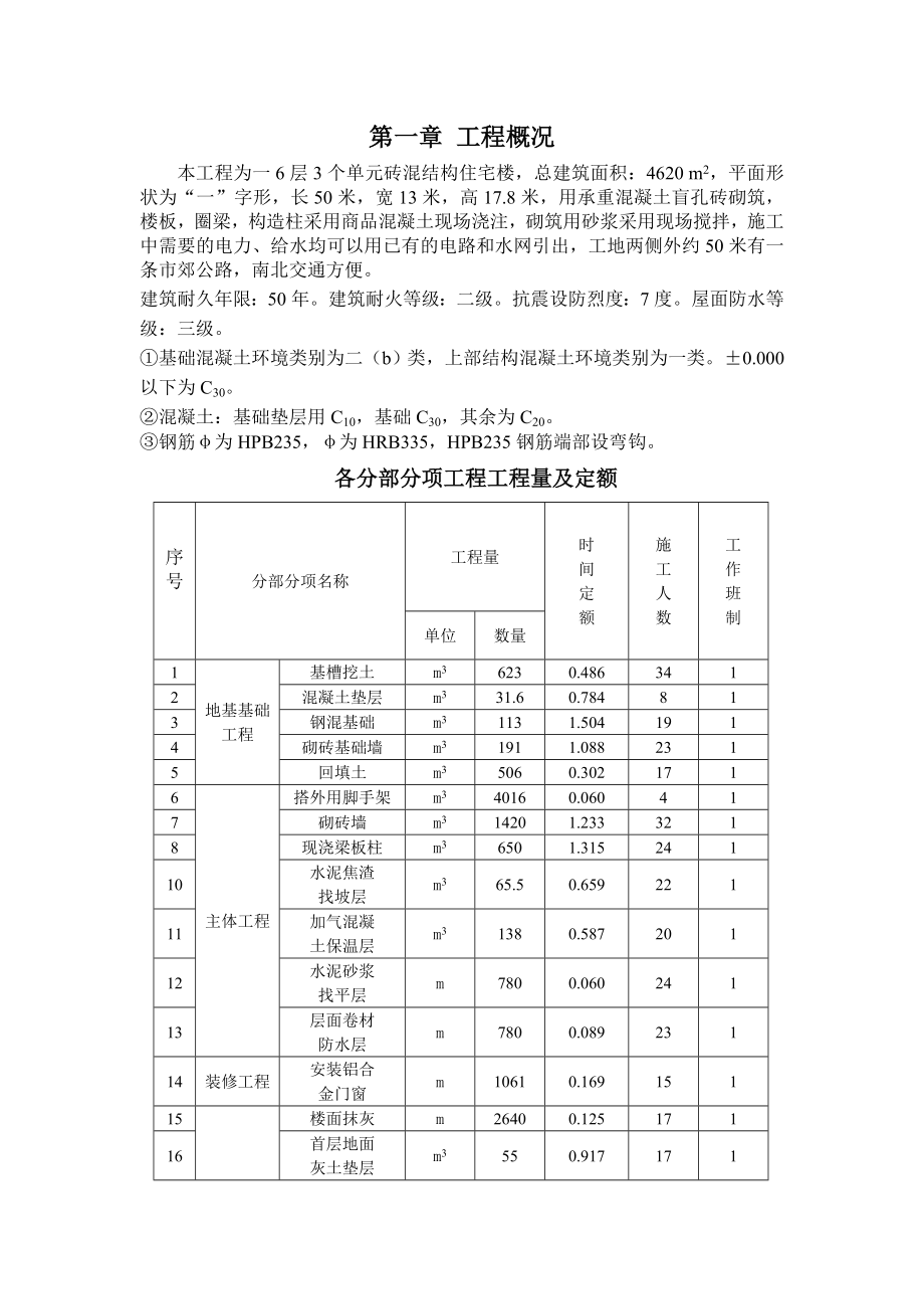 磚混結(jié)構(gòu)住宅樓施工課程設(shè)計(jì).doc_第1頁(yè)