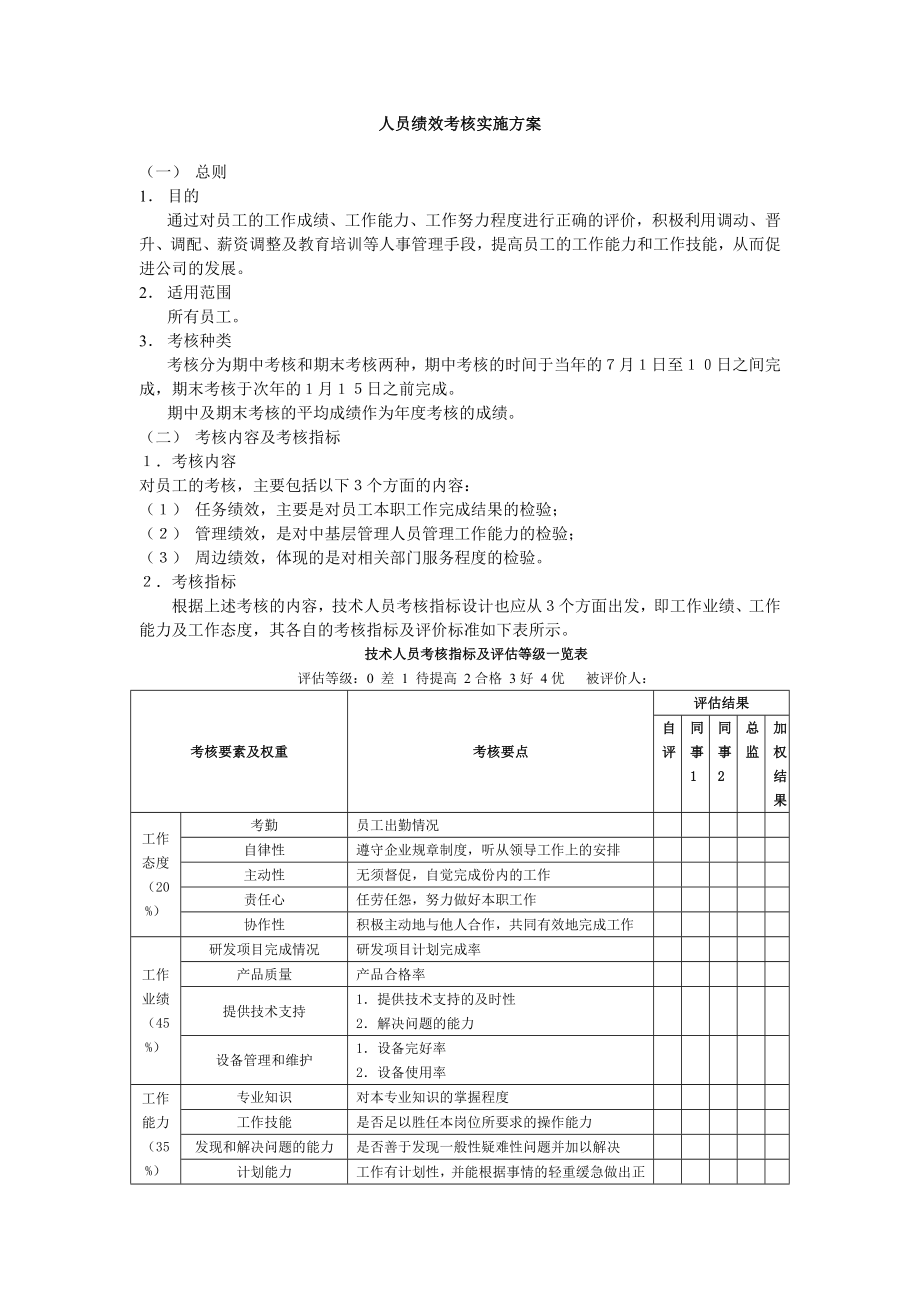 工程部員工績(jī)效考核方案.doc_第1頁(yè)