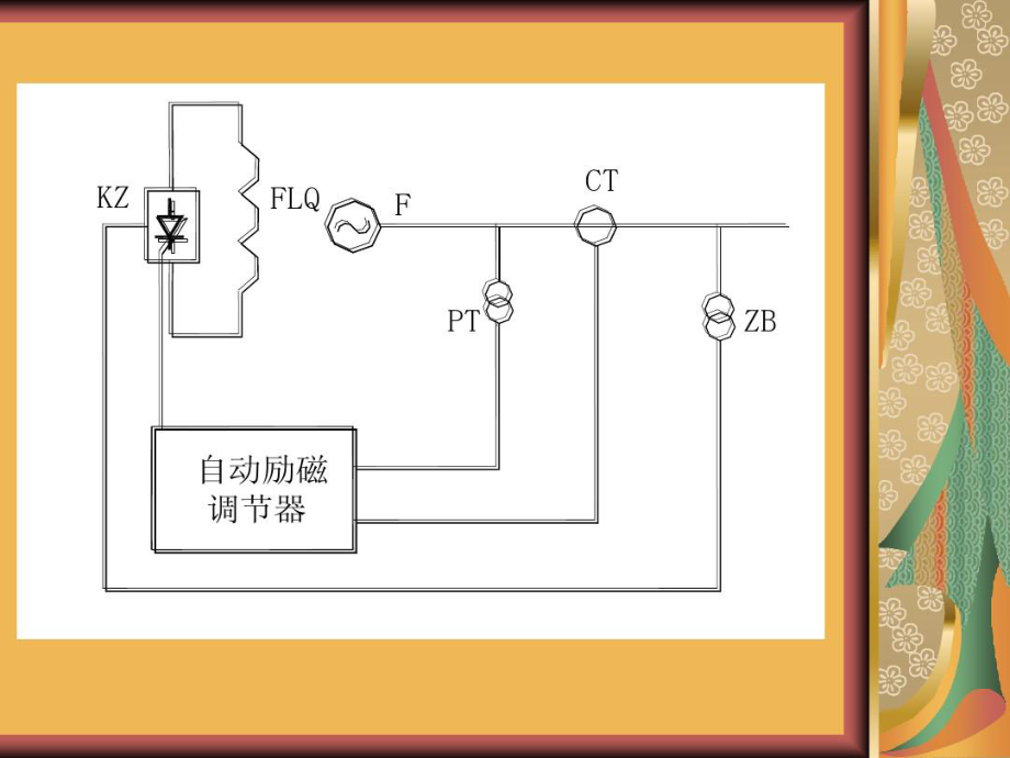 同步发电机励磁系统ppt