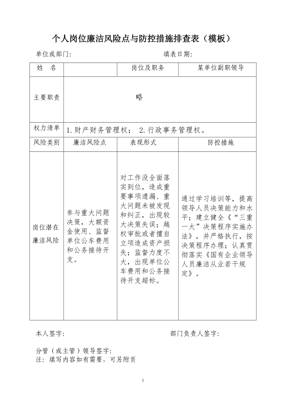 个人岗位廉洁风险点与防控措施排查表.doc_第1页