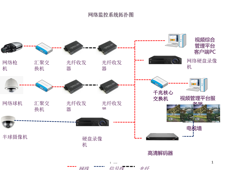 网络监控系统拓扑图ppt课件_第1页