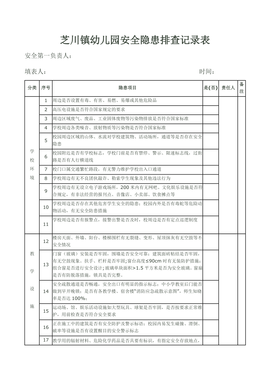 校園安全隱患排查記錄表.docx_第1頁