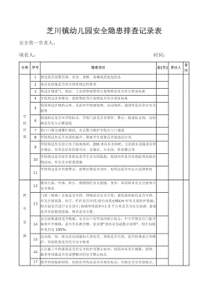 校園安全隱患排查記錄表.docx