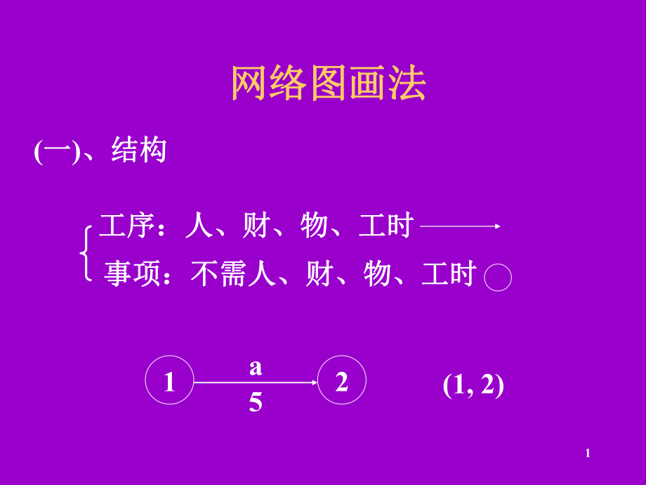 项目管理网络图画法ppt课件_第1页