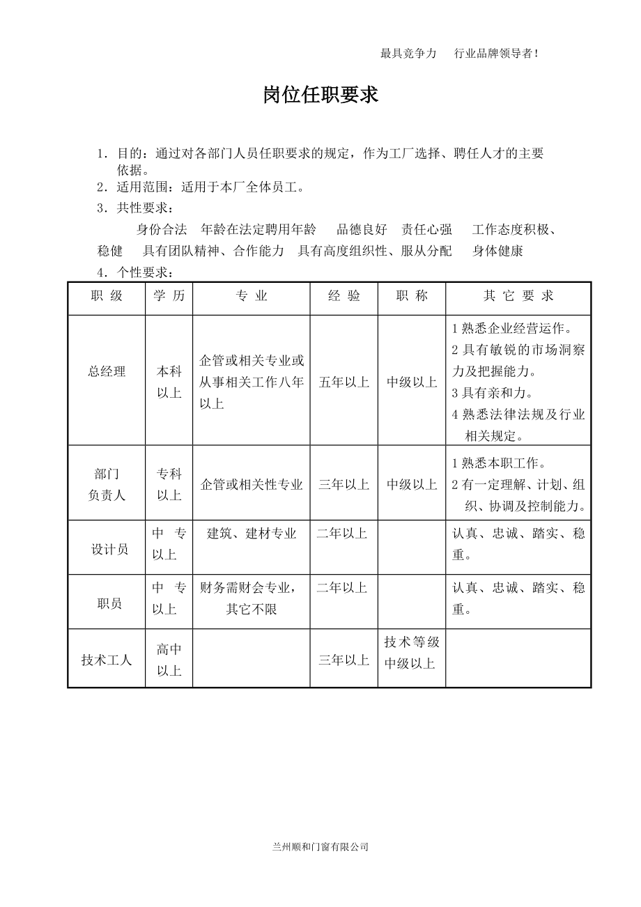 某門窗有限公司各類人員質(zhì)量崗位責任制度匯編_第1頁