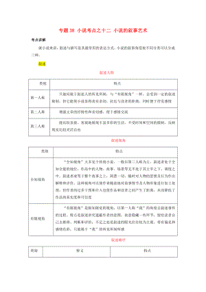 2019年高三語文一輪復(fù)習(xí)專題38小說考點(diǎn)之十二小說的敘事藝術(shù)（含解析）新人教版.docx