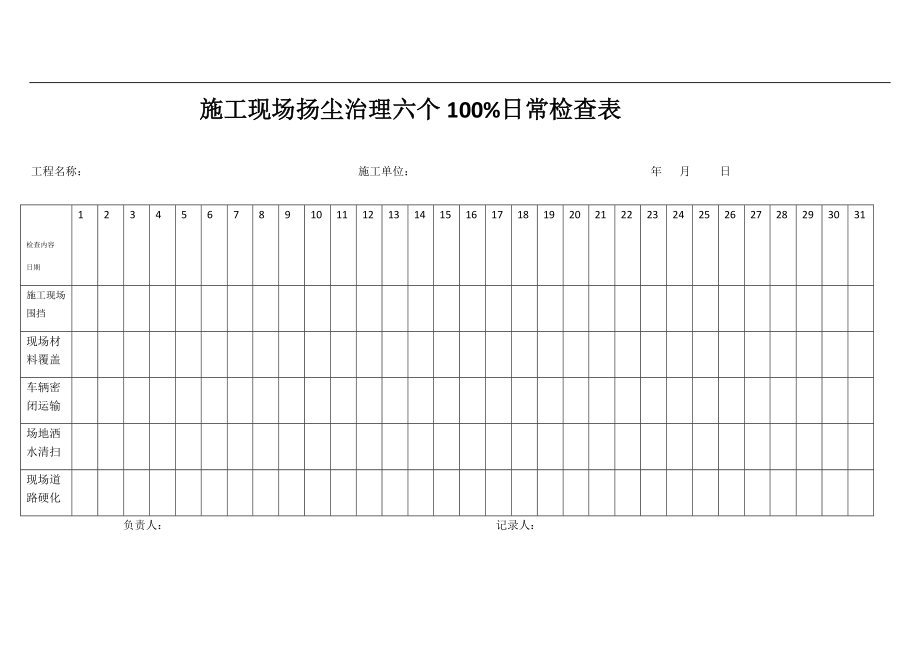 建筑施工揚塵治理六個百分百檢查表.docx_第1頁