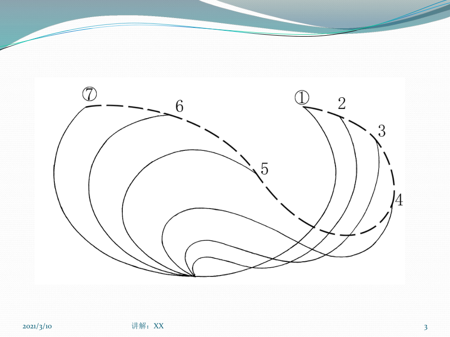 动画运动规律曲线运动s形运动参考