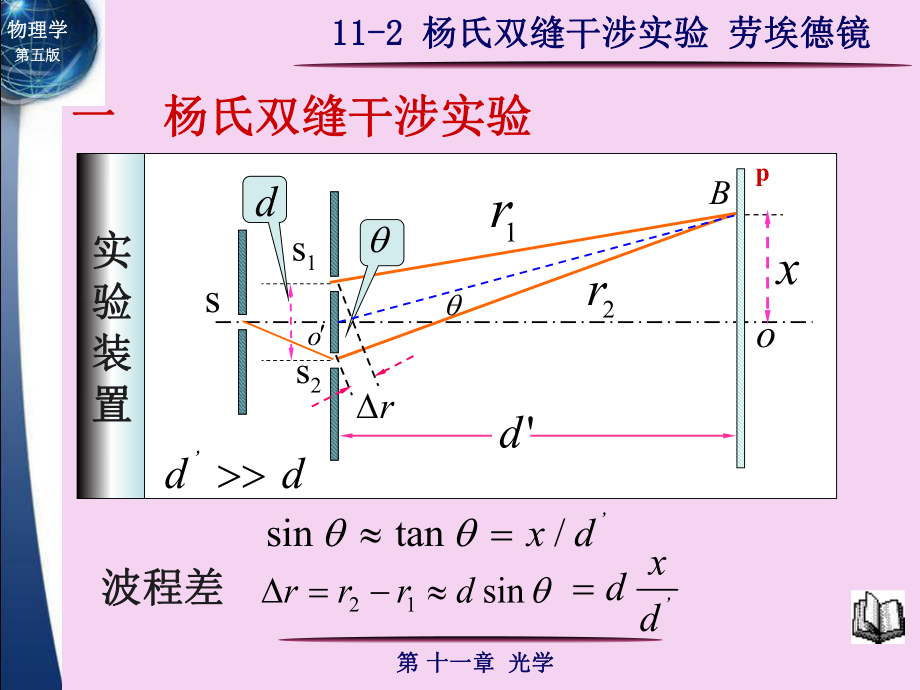 楊氏雙縫干涉實驗勞埃德鏡ppt課件_第1頁