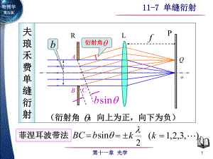 《物理学》（第五版）电子教案：11-7单缝衍射