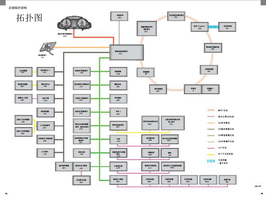 奧迪A6（C6)培訓(xùn)手冊：C6拓?fù)鋱D_第1頁