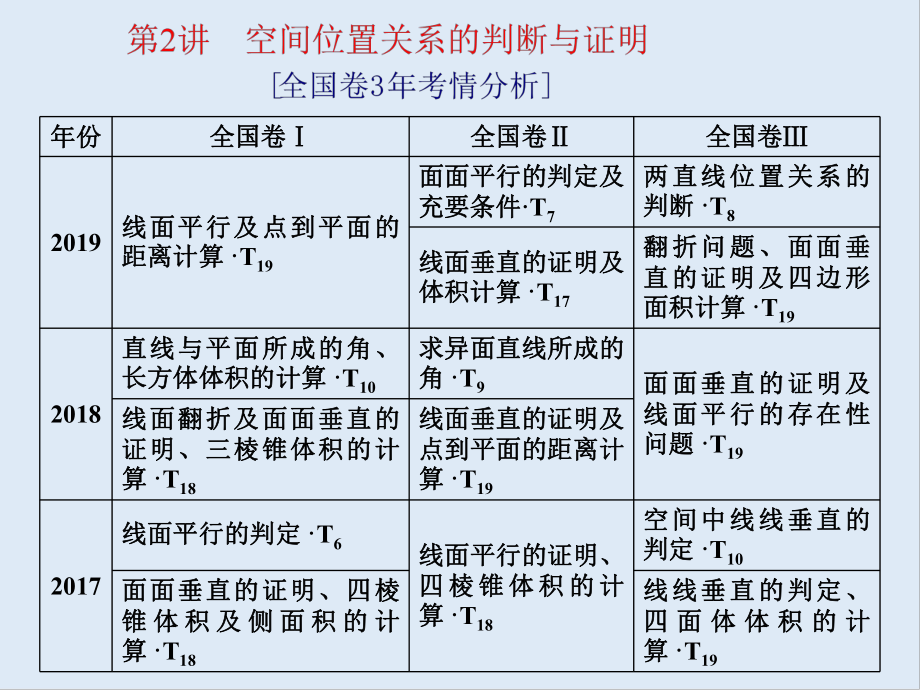 版高考数学二轮复习分层设计全国通用第二层提升篇：课件 专题三 第2讲　空间位置关系的判断与证明_第1页