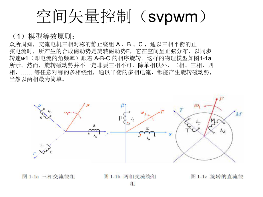 svpwm空间矢量控制原理及详细计算PPT优秀课件_第1页