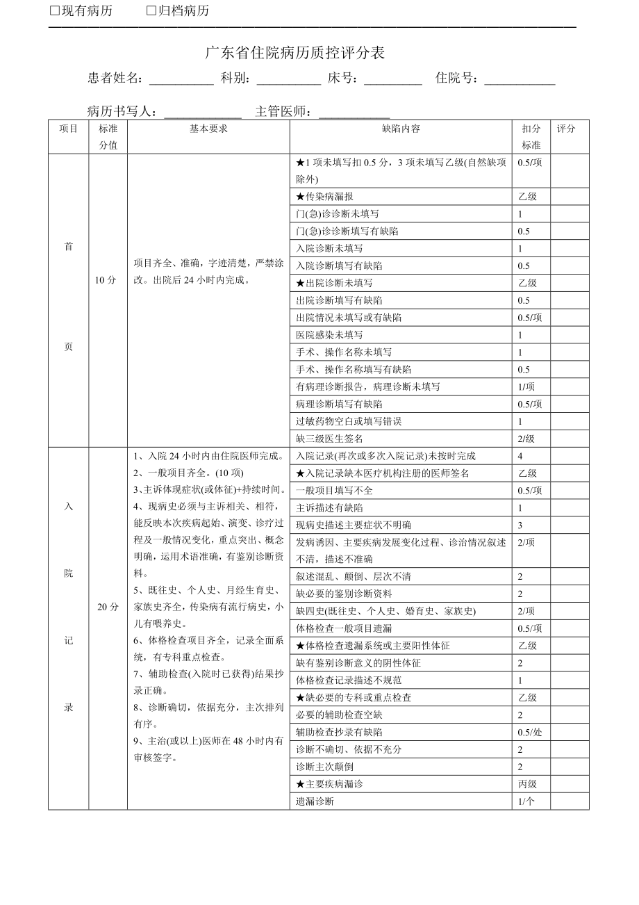 广东省住院病历质控评分表_第1页