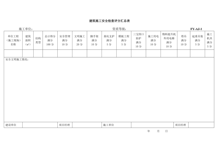 建筑工程安全文明施工檢查表(國標).doc_第1頁