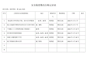 安全隱患排查記錄表(臺(tái)賬).docx