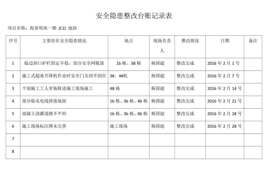 安全隱患排查記錄表(臺(tái)賬).docx_第1頁