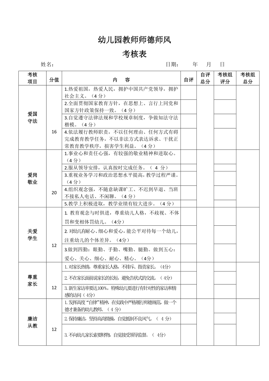 幼儿园教师师德师风考核表.docx_第1页