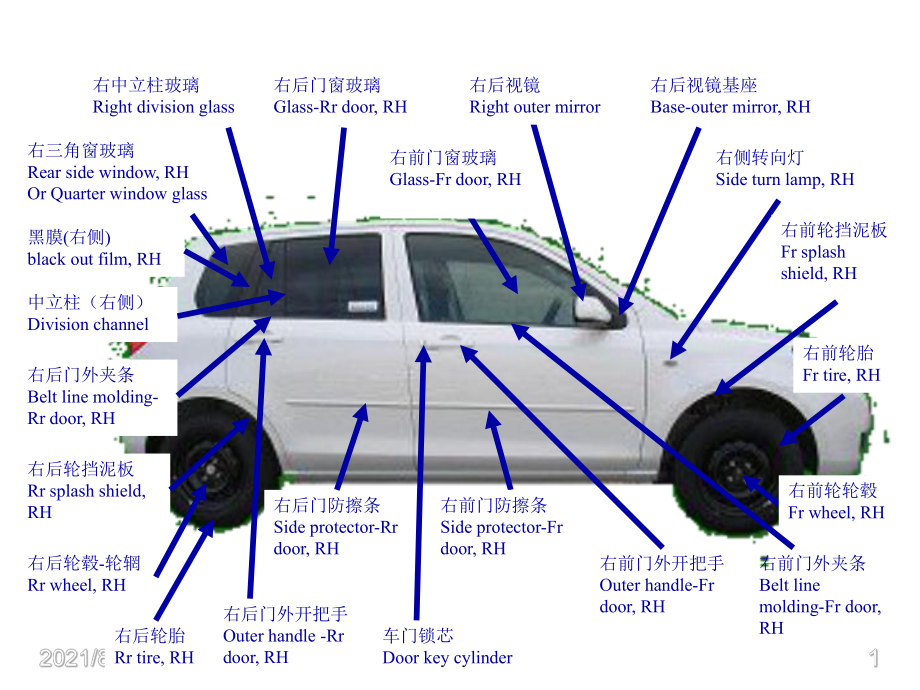 汽车中英文术语对照表PPT_第1页