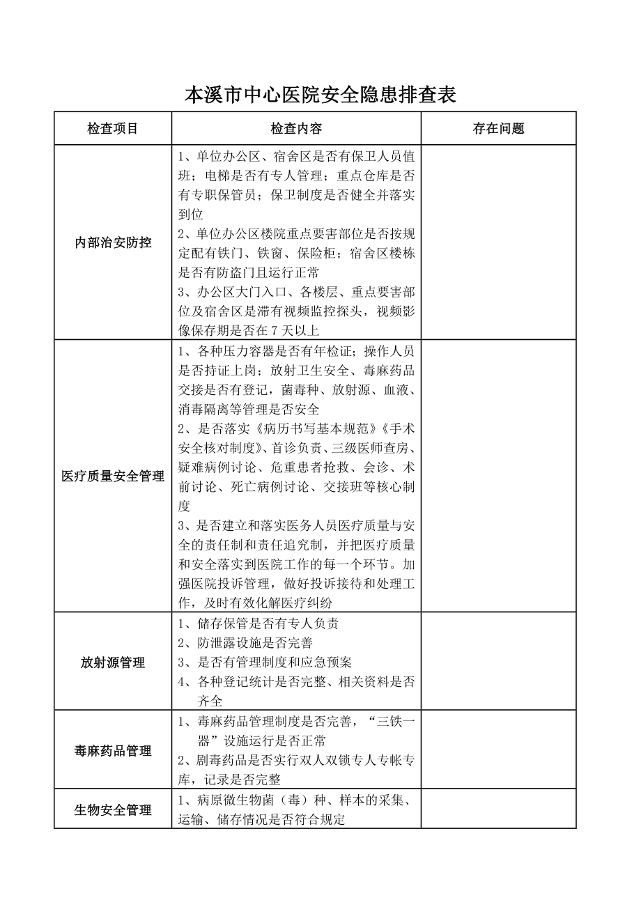 中心醫(yī)院安全隱患排查表.doc_第1頁