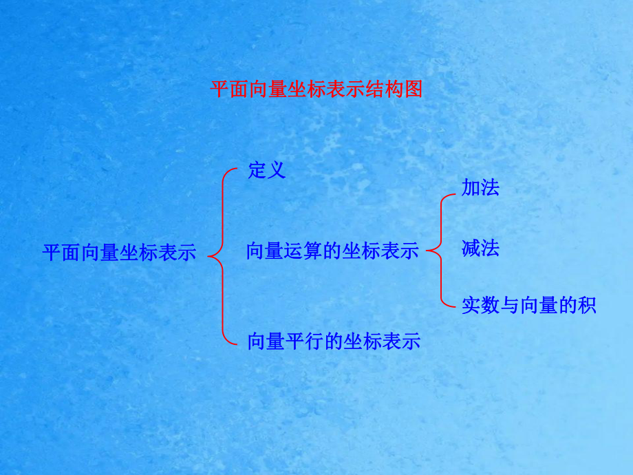 高中数学2.3平面向量的基本定理及坐标表示知识框架素材新人教A版ppt课件_第1页