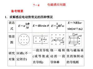 新高考物理二輪選擇題逐題突破課標通用版課件：第七道 7－4 電磁感應問題