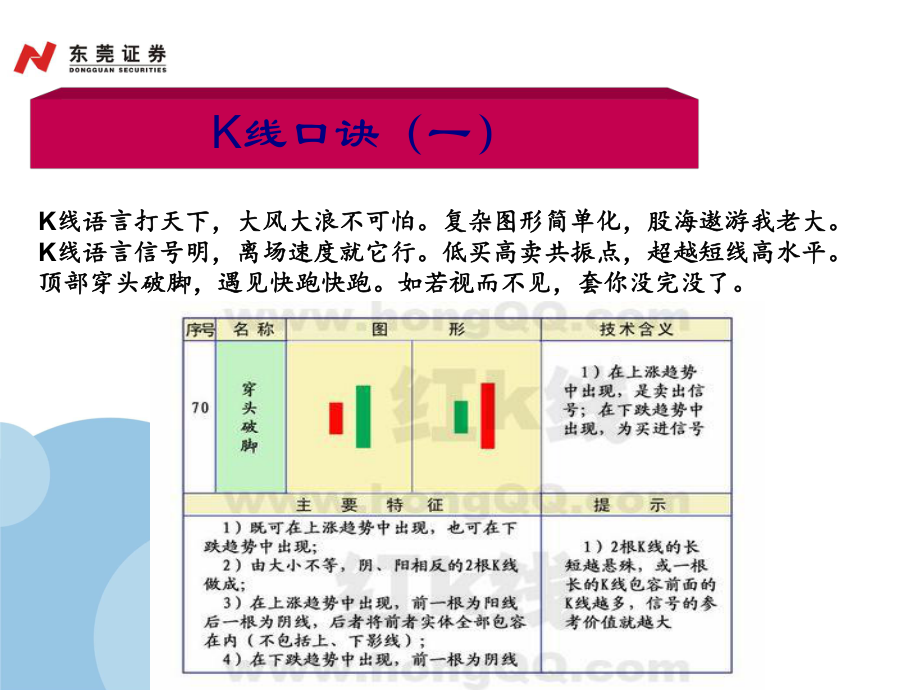 股票K线口诀大全_第1页